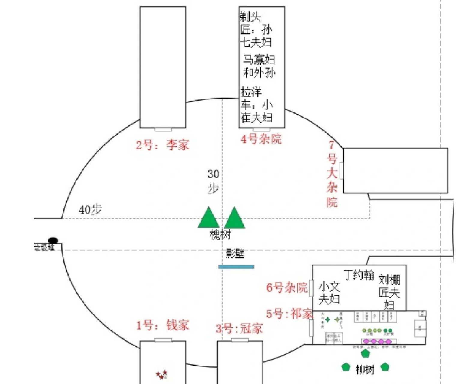 《四世同堂》|老舍笔下的"小羊圈"示意图 老舍的《四世同堂》,祁老家