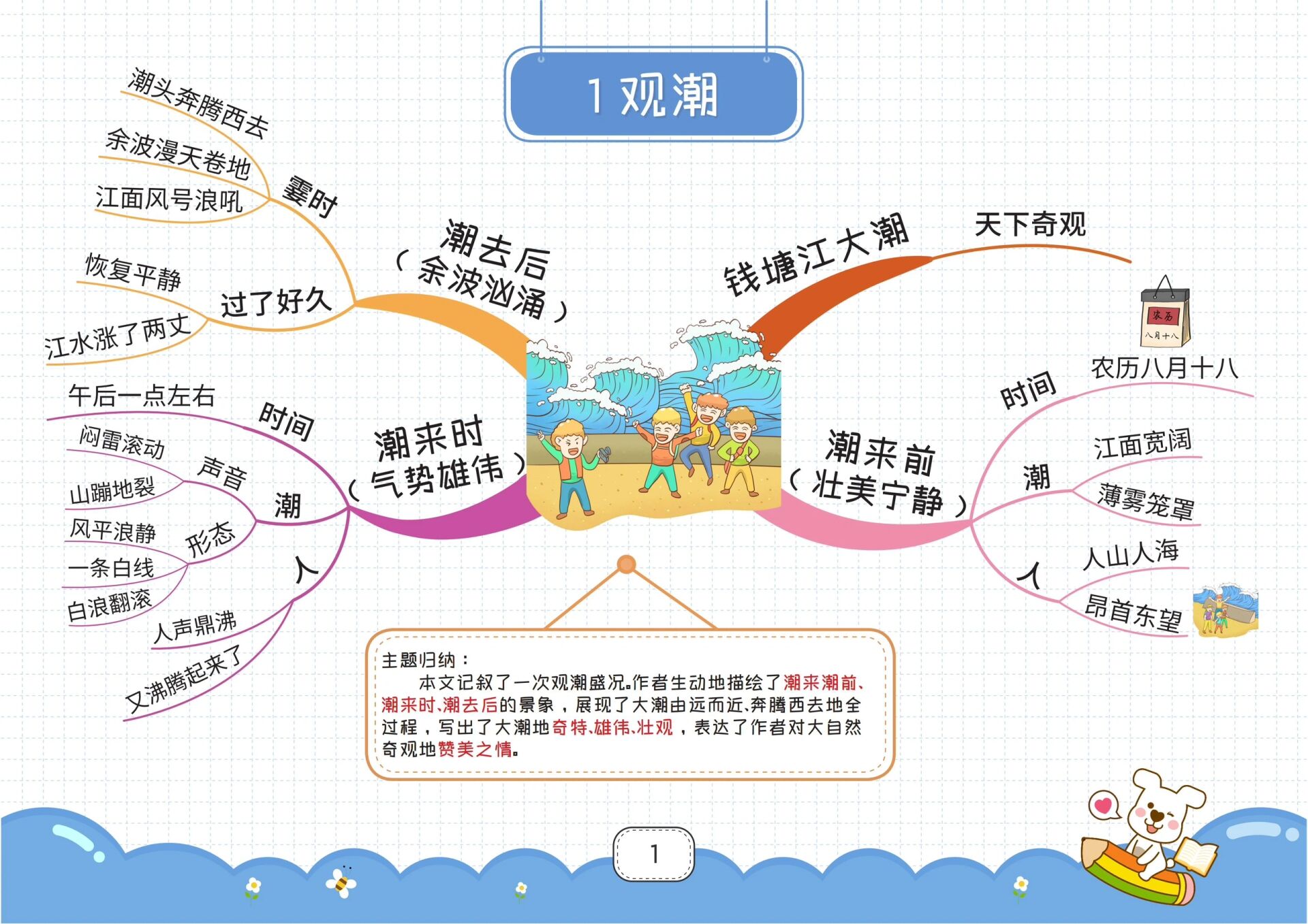 27课漏思维导图简单图片