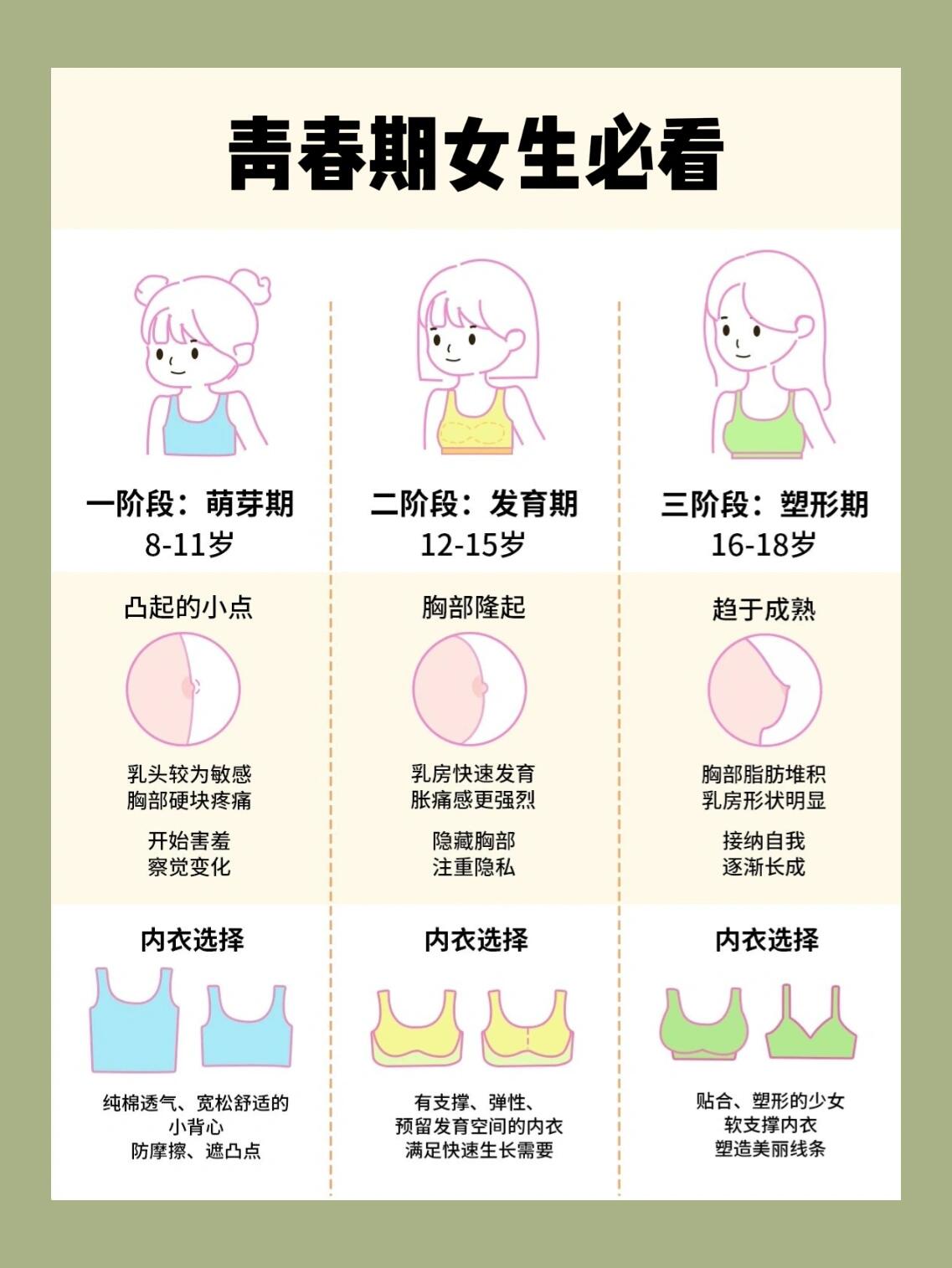 少女青春期发育的3个阶段,你穿对内衣了吗