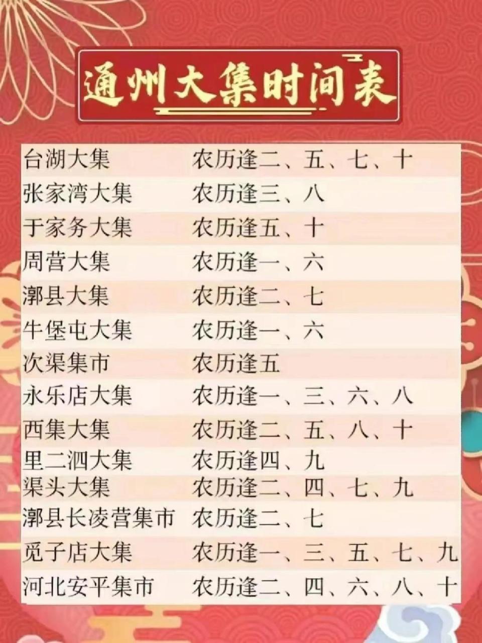 北京通州大集分享 还有日期 快过年了,通州大集的时间分享出来,大家看