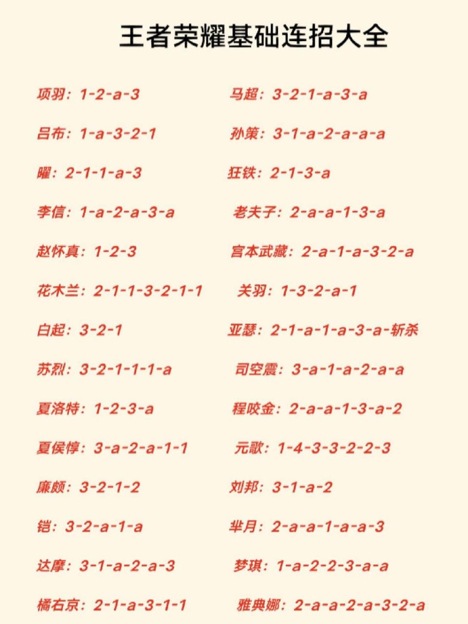 王者荣耀全英雄连招大全,快点来看看吧!