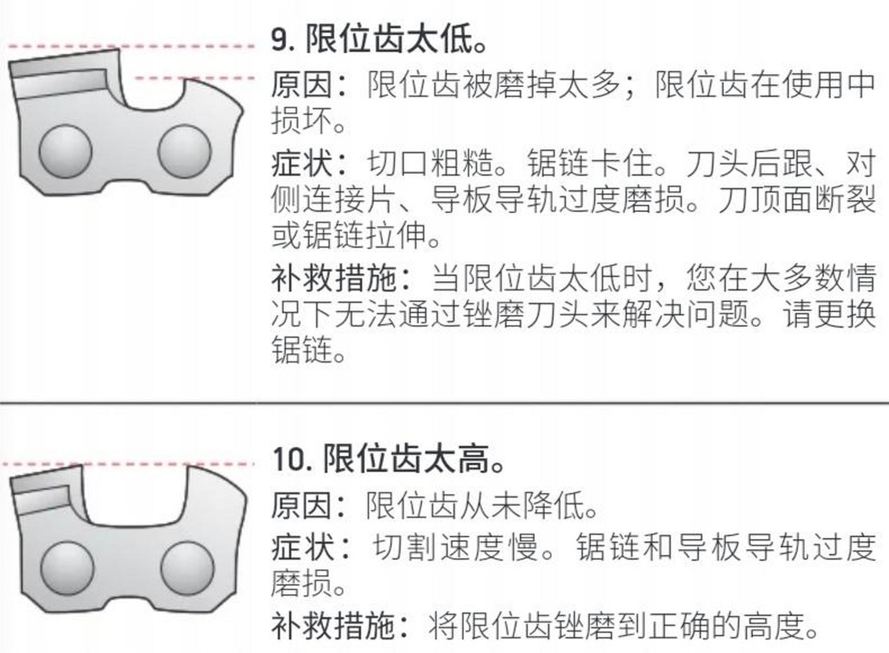 链条锯锯齿安装方向图片