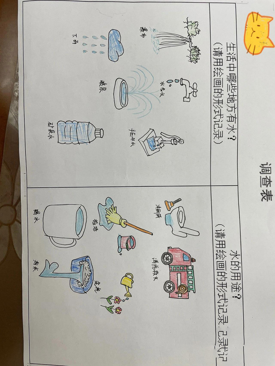生活中哪些地方有水调查表