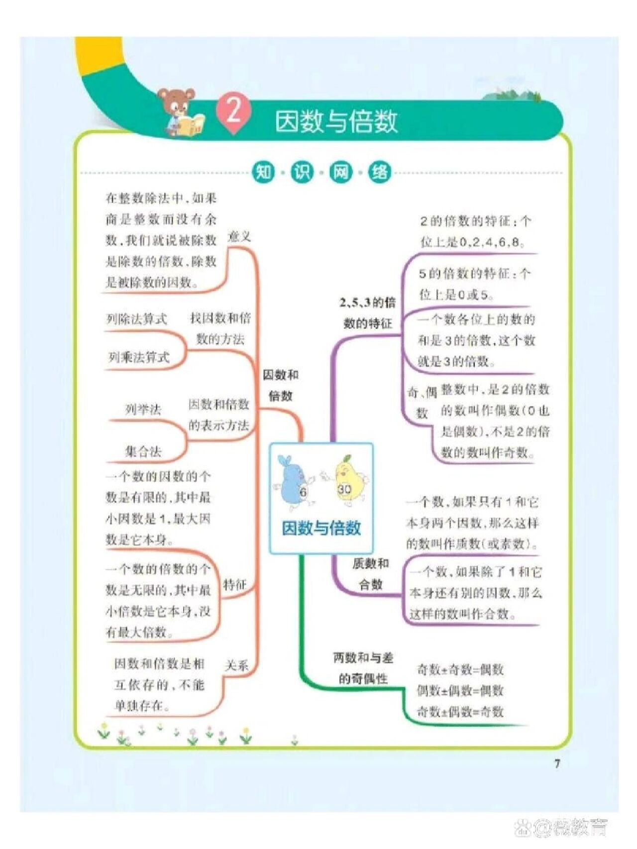 253的倍数特征思维导图图片