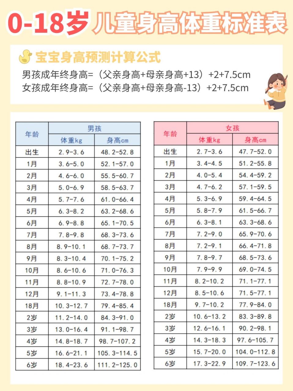 小学生身高体重标准对照表2023(小学生身高体重标准对照表2023年)-第2张图片-鲸幼网