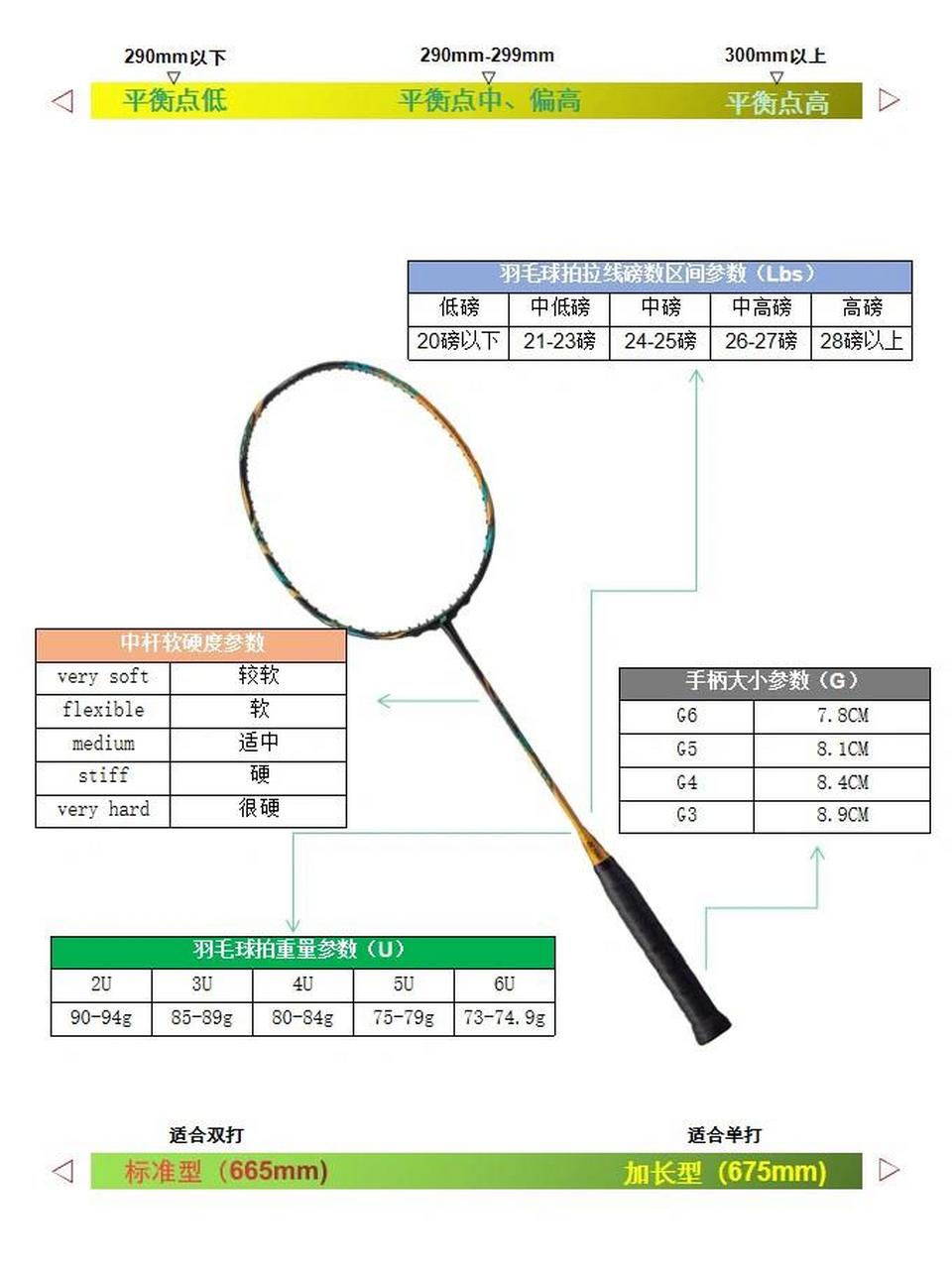 国内市场的羽毛球拍大多数为675mm