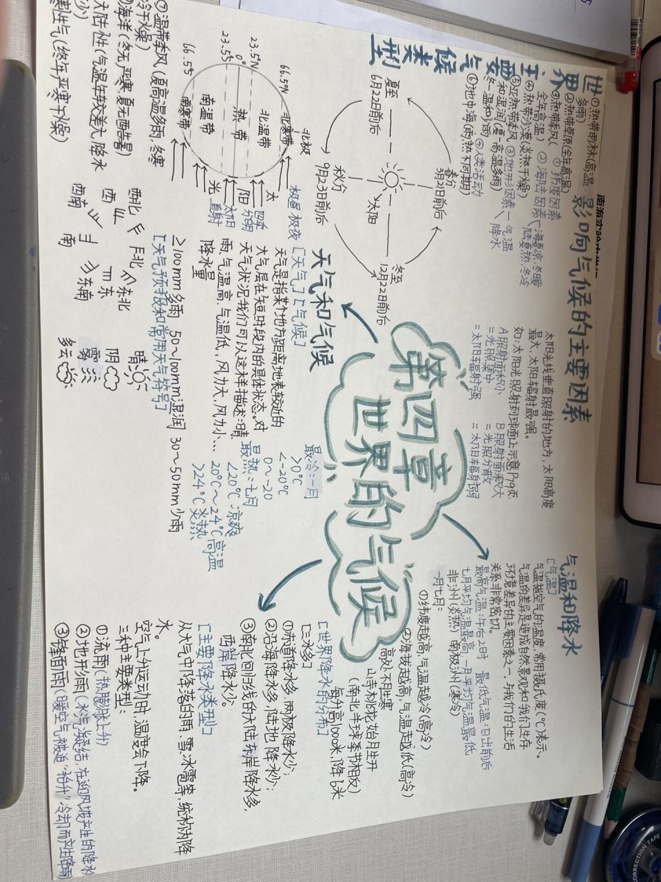 笫四章思维导图 字丑请误喷(6727ω2767)栓q 什么是安全感?