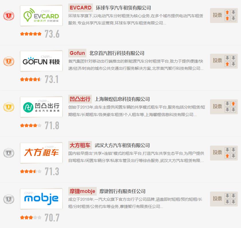 共享汽车平台有哪些