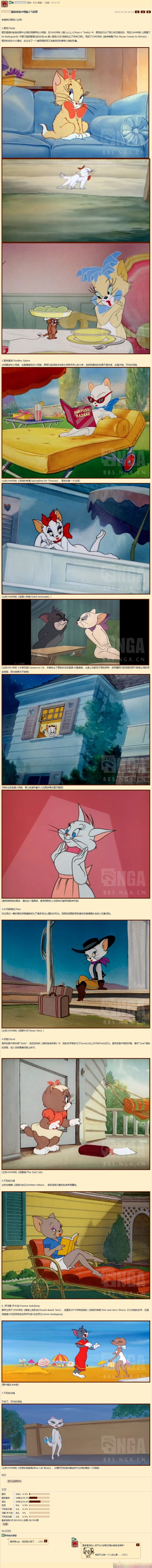 坛友发起的《猫和老鼠小母猫人气投票》,顺便简单给出了各位参赛者的