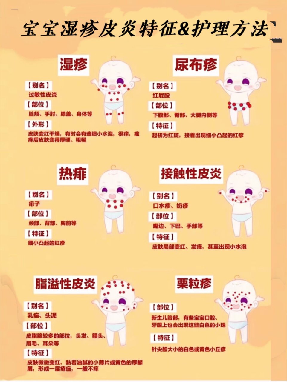 新生儿湿疹的原因图片