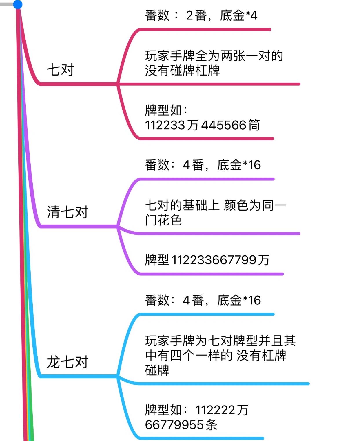 川麻摸牌规则图片