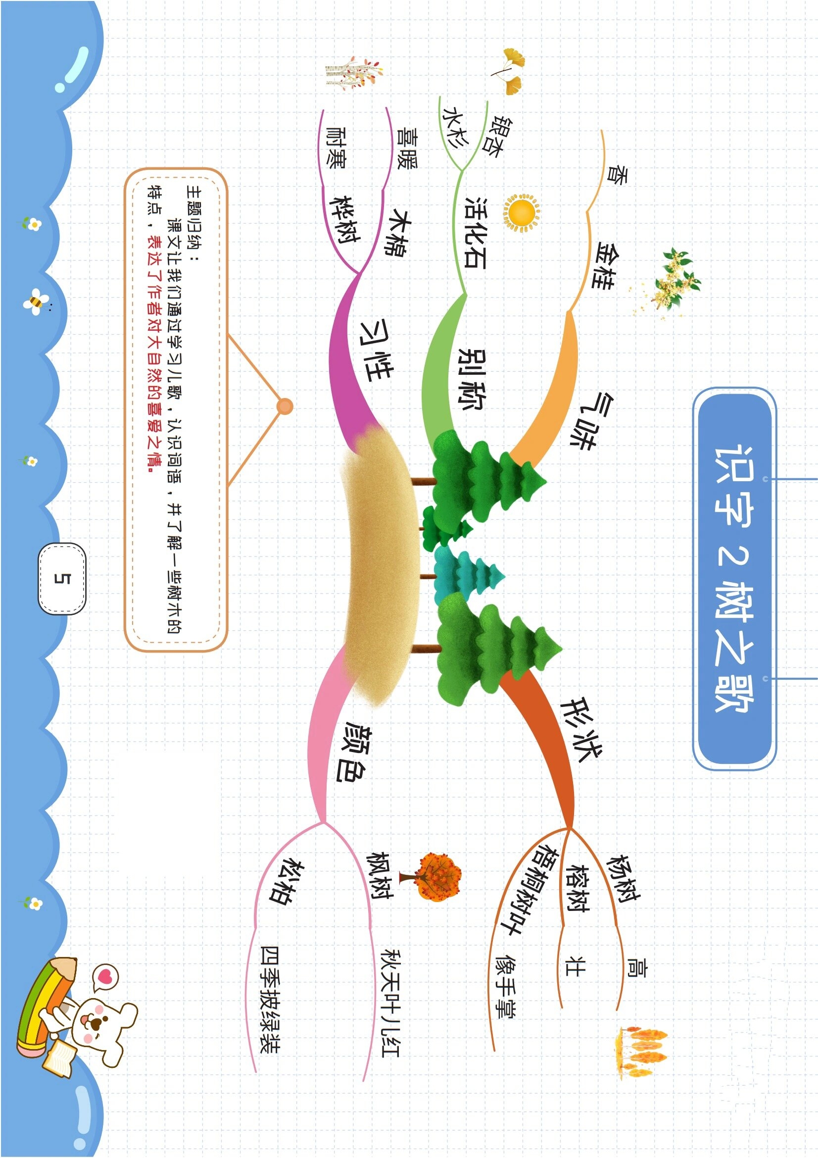 二年级语文上册思维导图28页