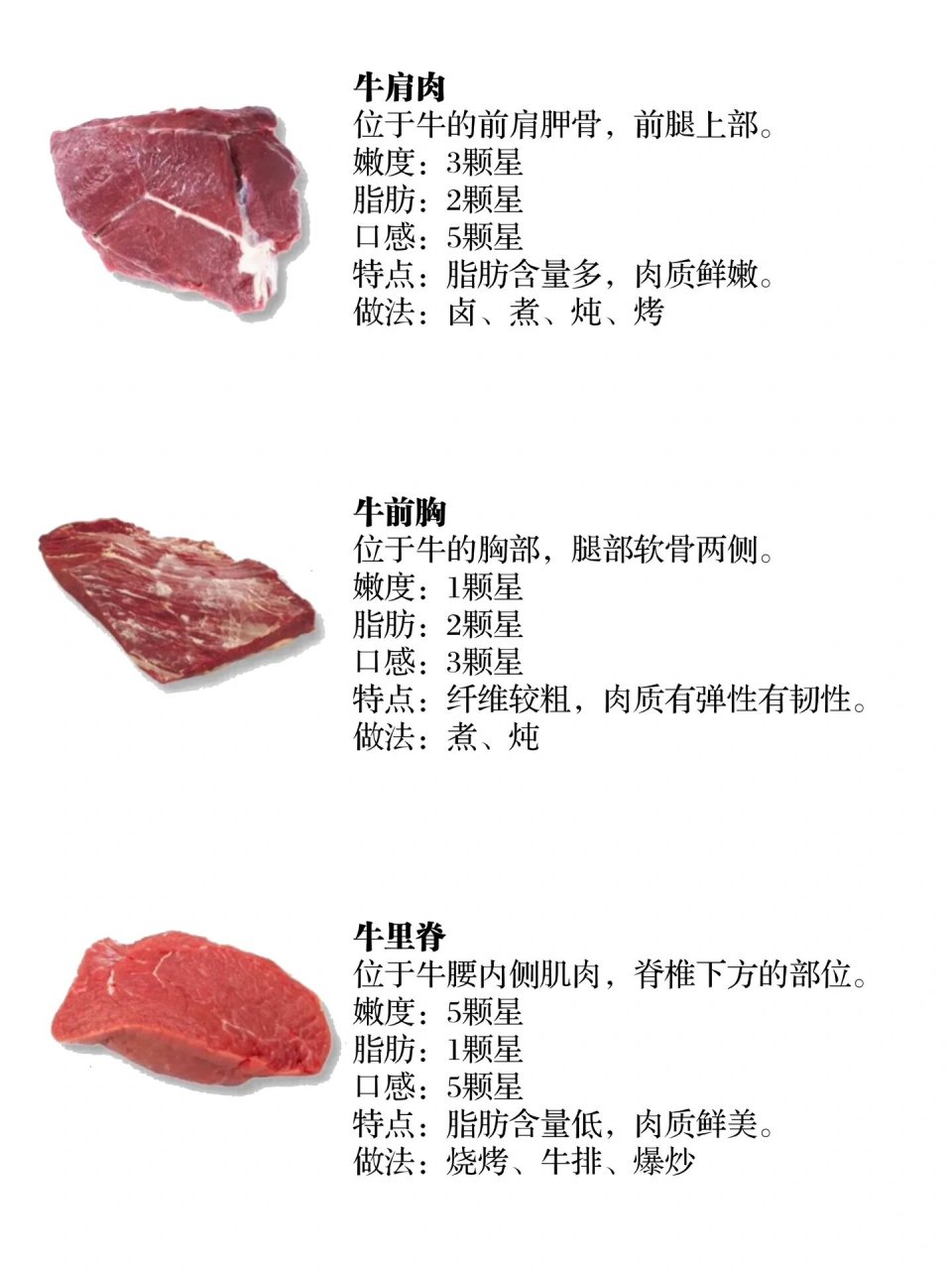 牛肉16个部位区别&做法汇总|附腌制牛肉技 7415牛肩肉 位于牛的前