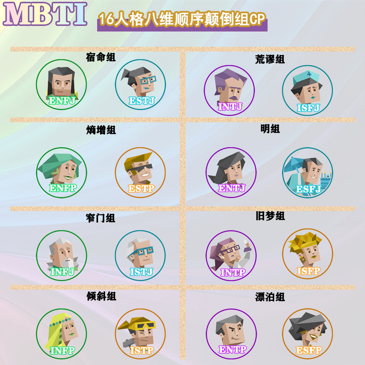 mbti最全cp组名(四)快来围观!