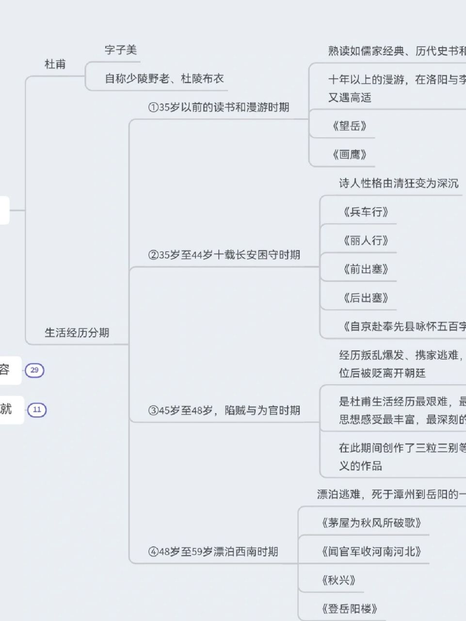 冯至杜甫传思维导图图片