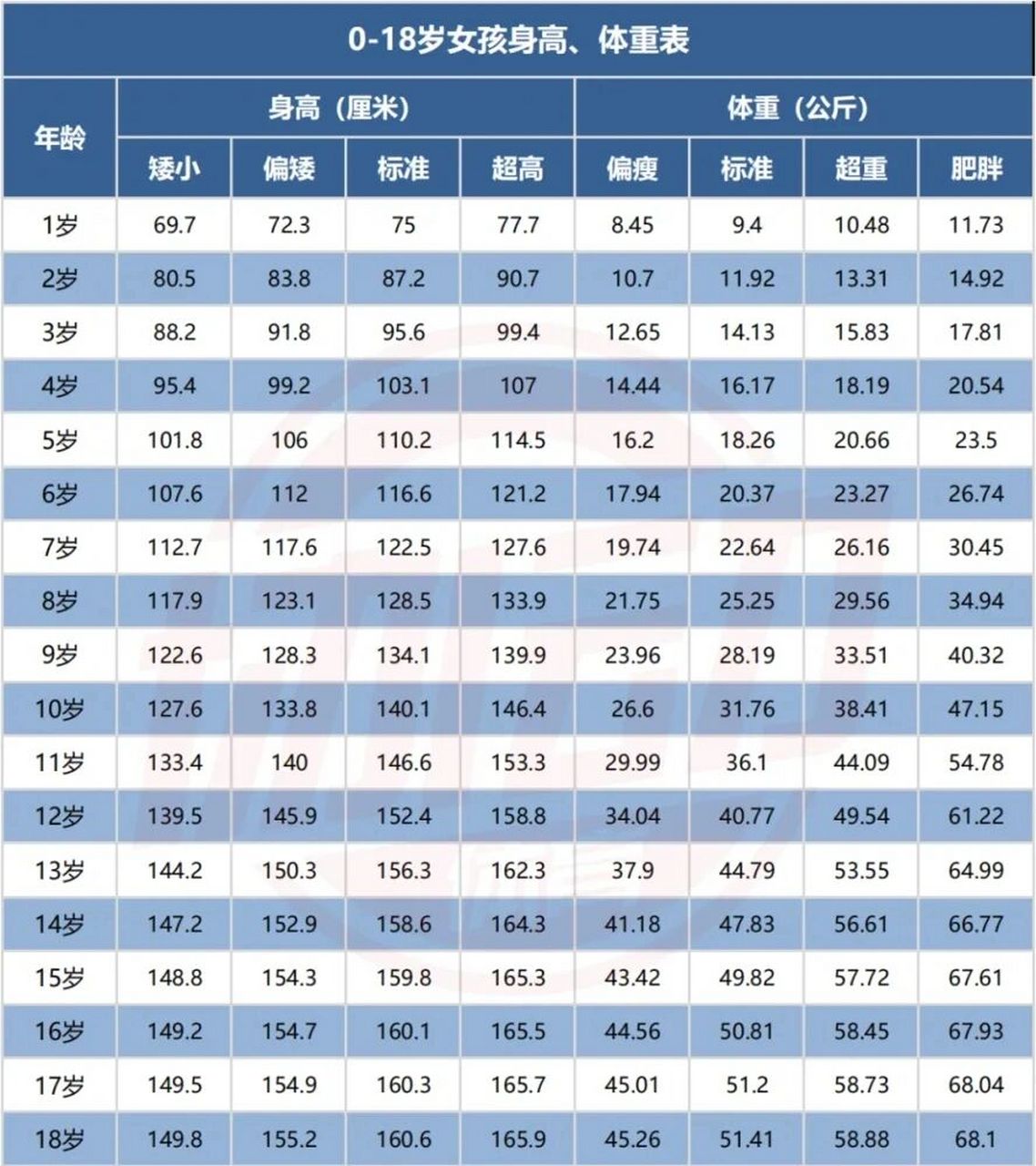 2022年0-18歲身高體重自測 1,小兒體重標準測公式 1-6月的寶寶:體重=