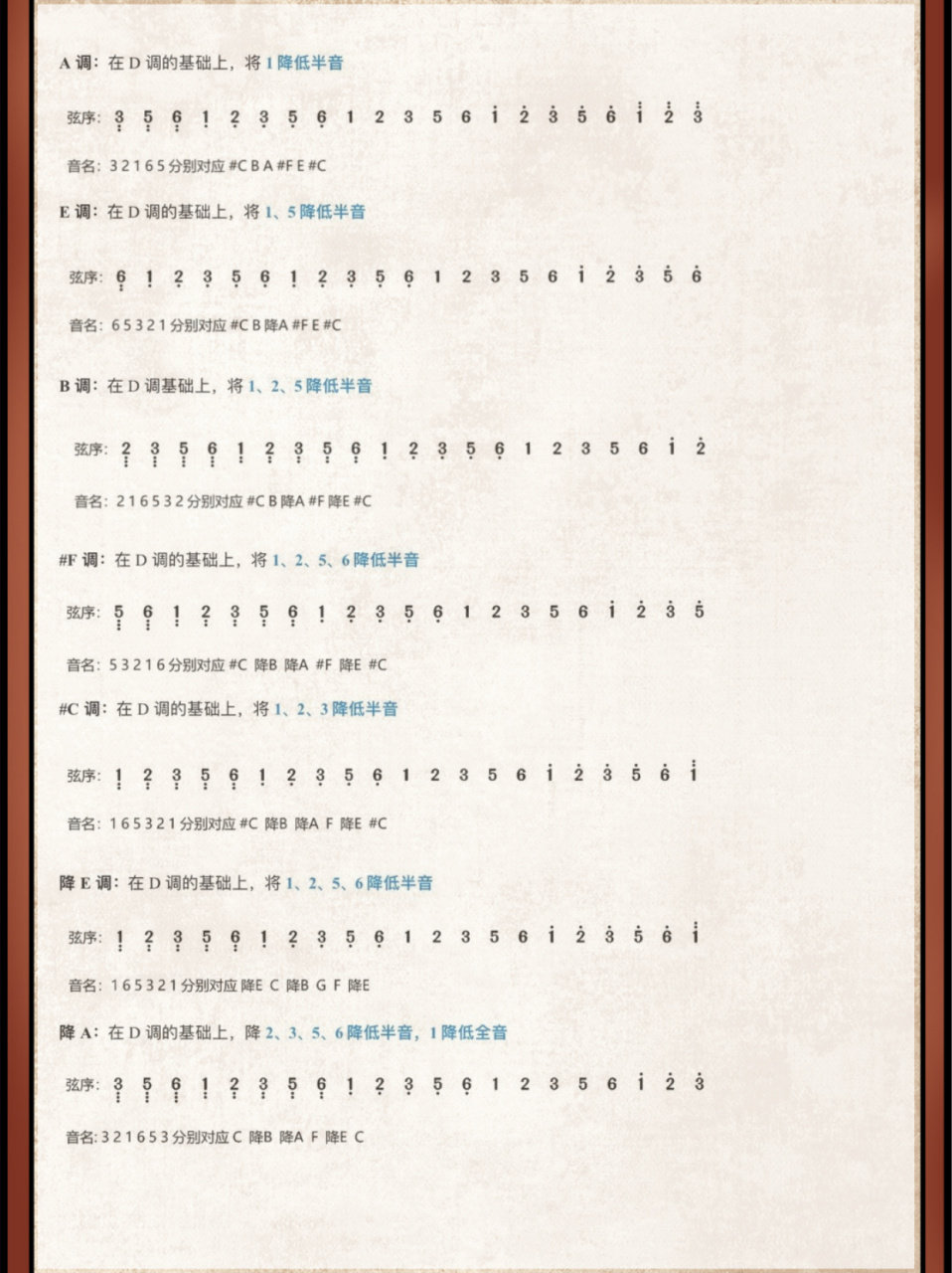 古筝各调式音阶及转调方法96住97 古筝各调式音阶及转调方法