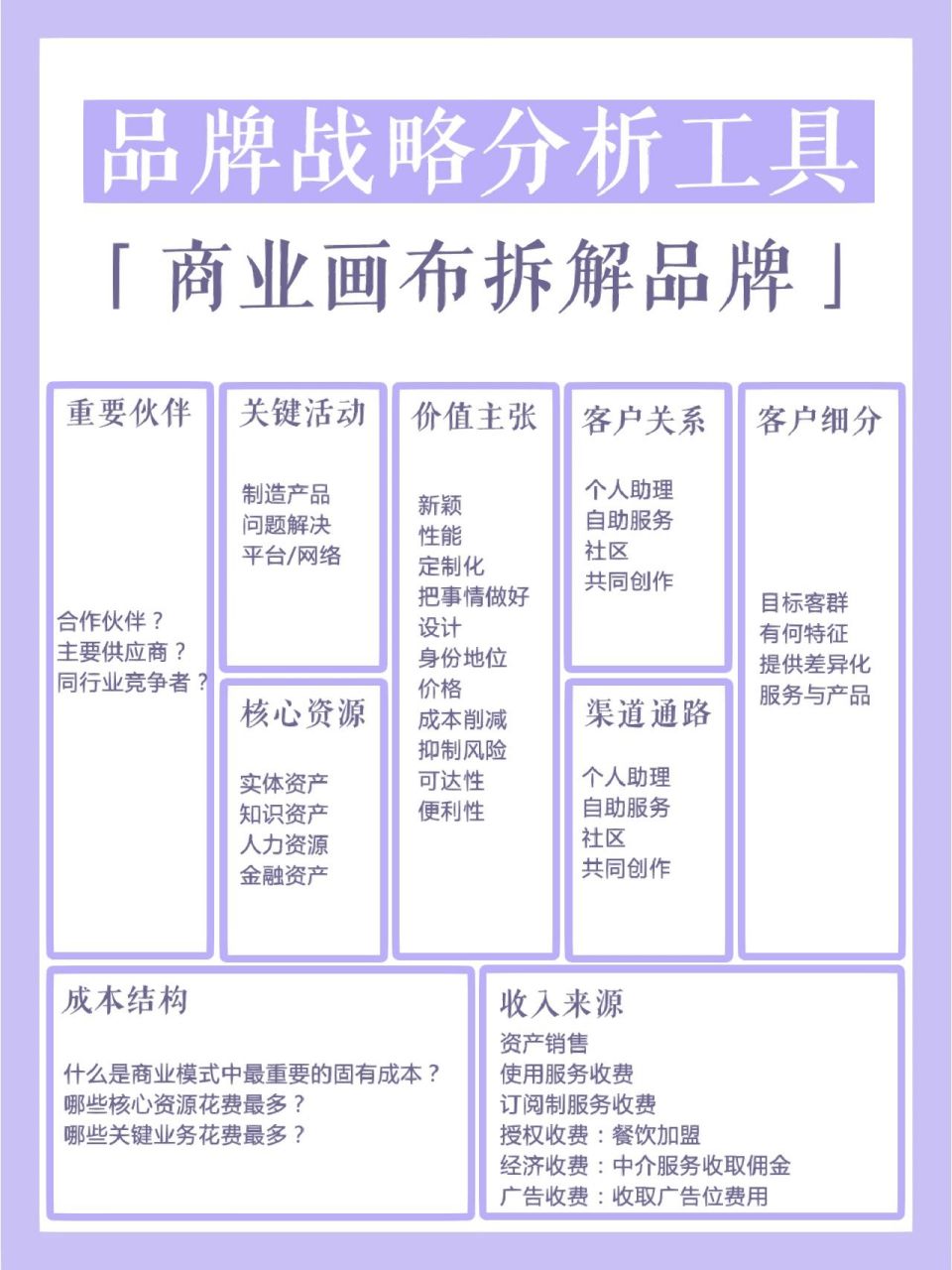 营销人必备战略分析工具:商业模式画布   大家好,我是知了,每天用思维