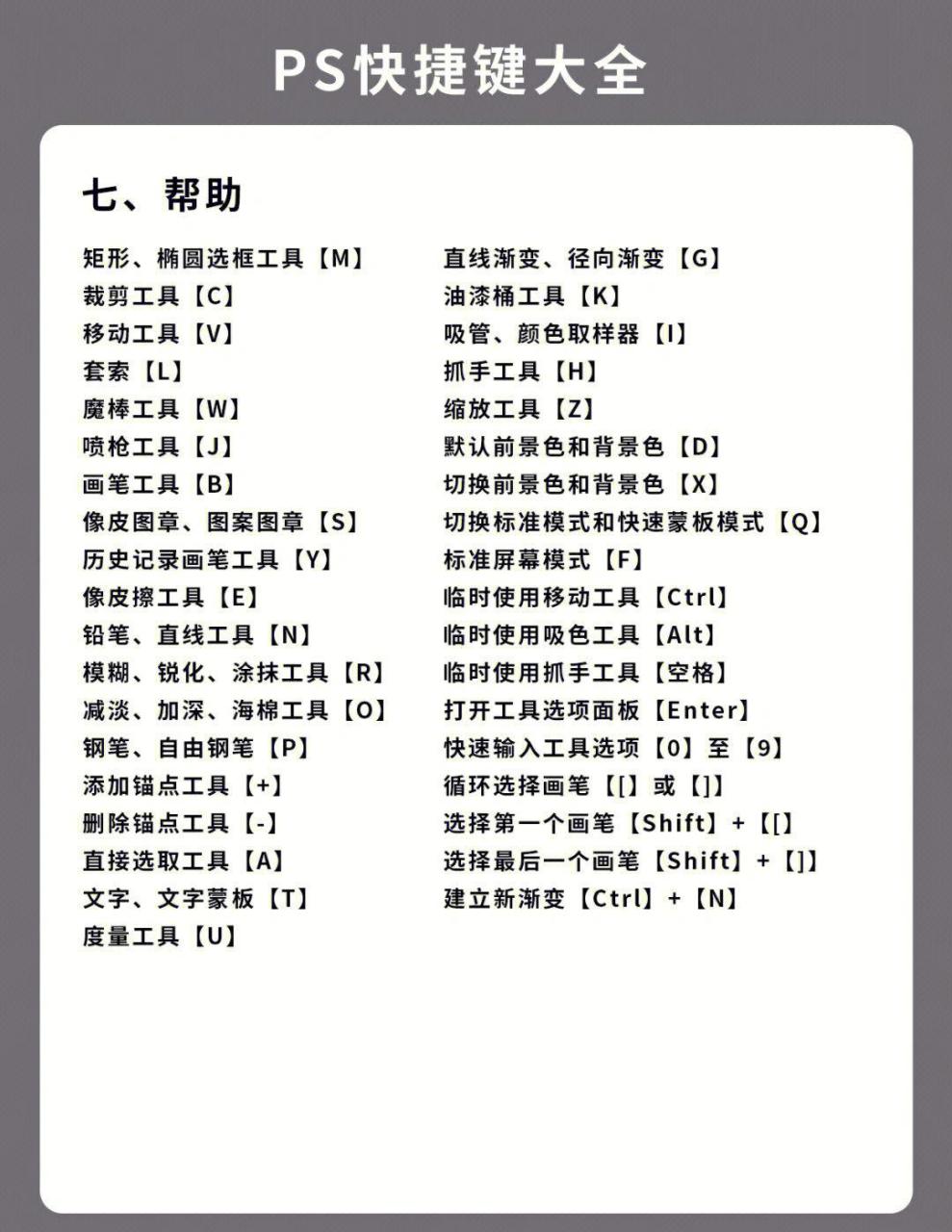 超详细📖ps快捷键大全❗❗ ps快捷键大全,快来做笔记吧 ps是一