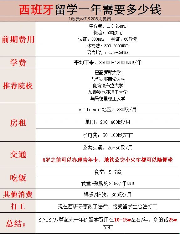 去西班牙留学注意什么