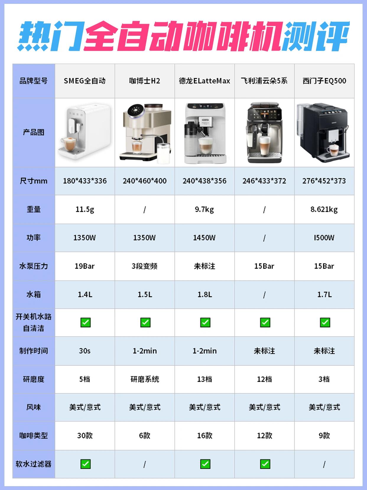 smeg咖啡机说明书图片