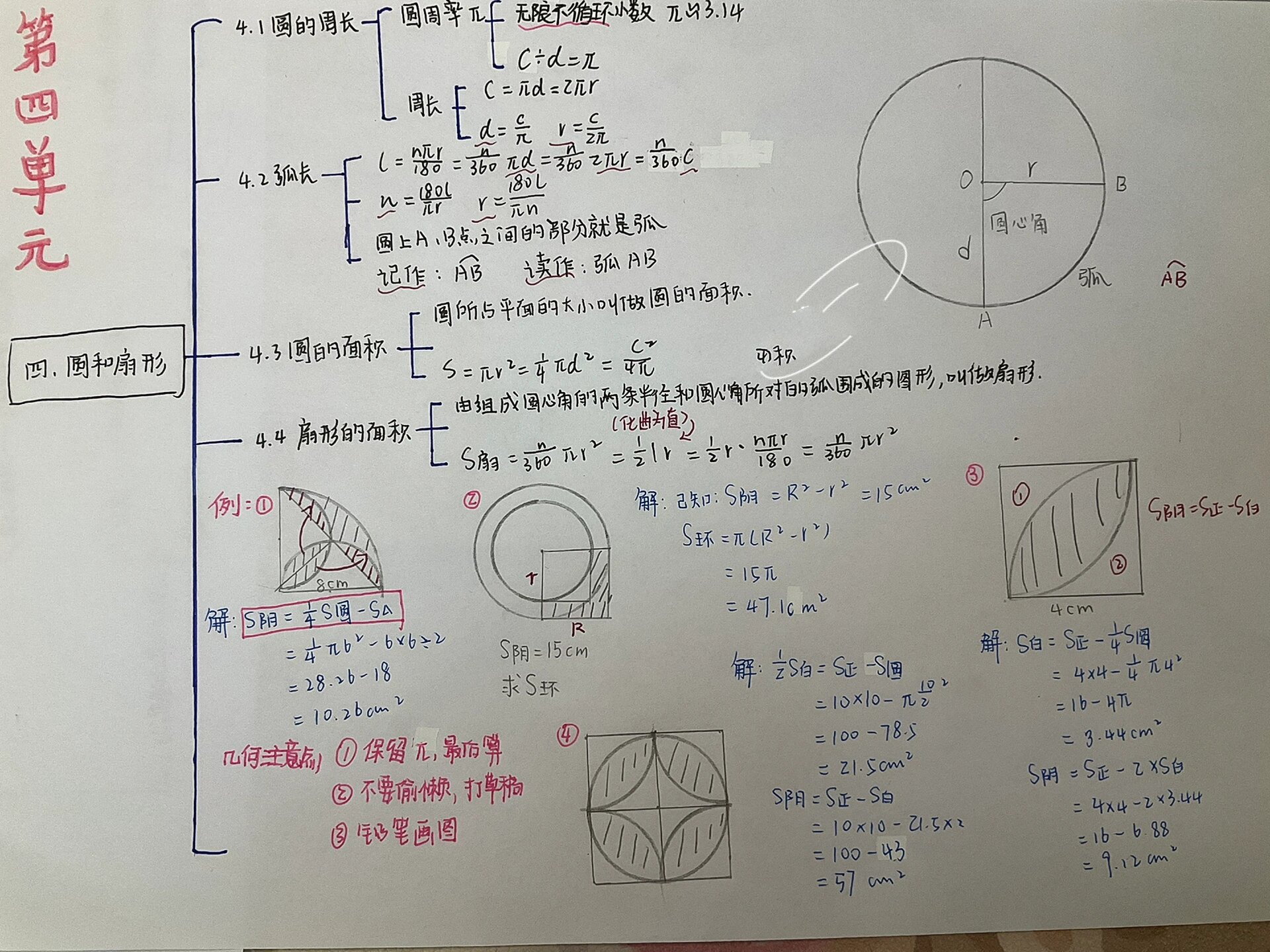 几何思维导图