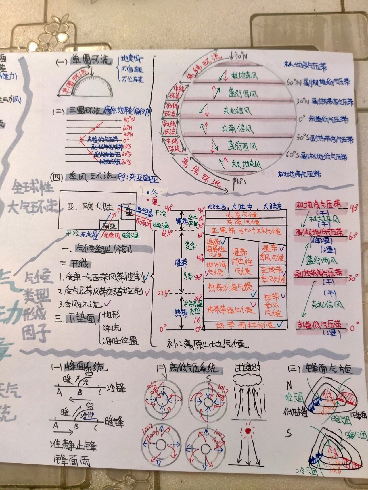 维新变法运动思维导图图片