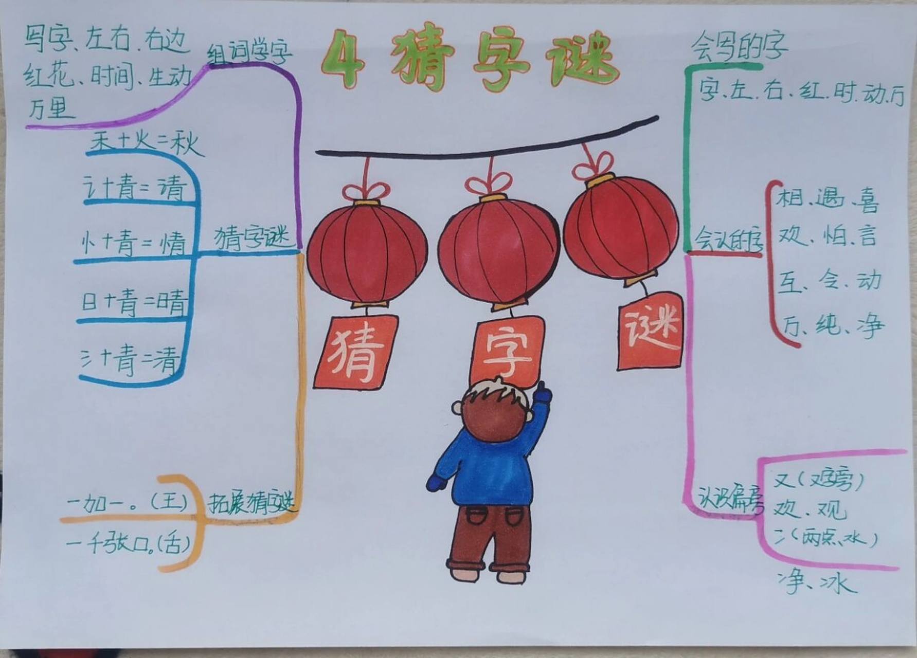 一年级下语文《猜字谜》思维导图