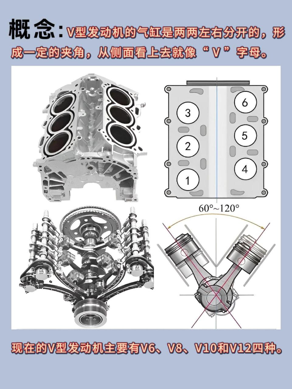 v型发动机结构图片
