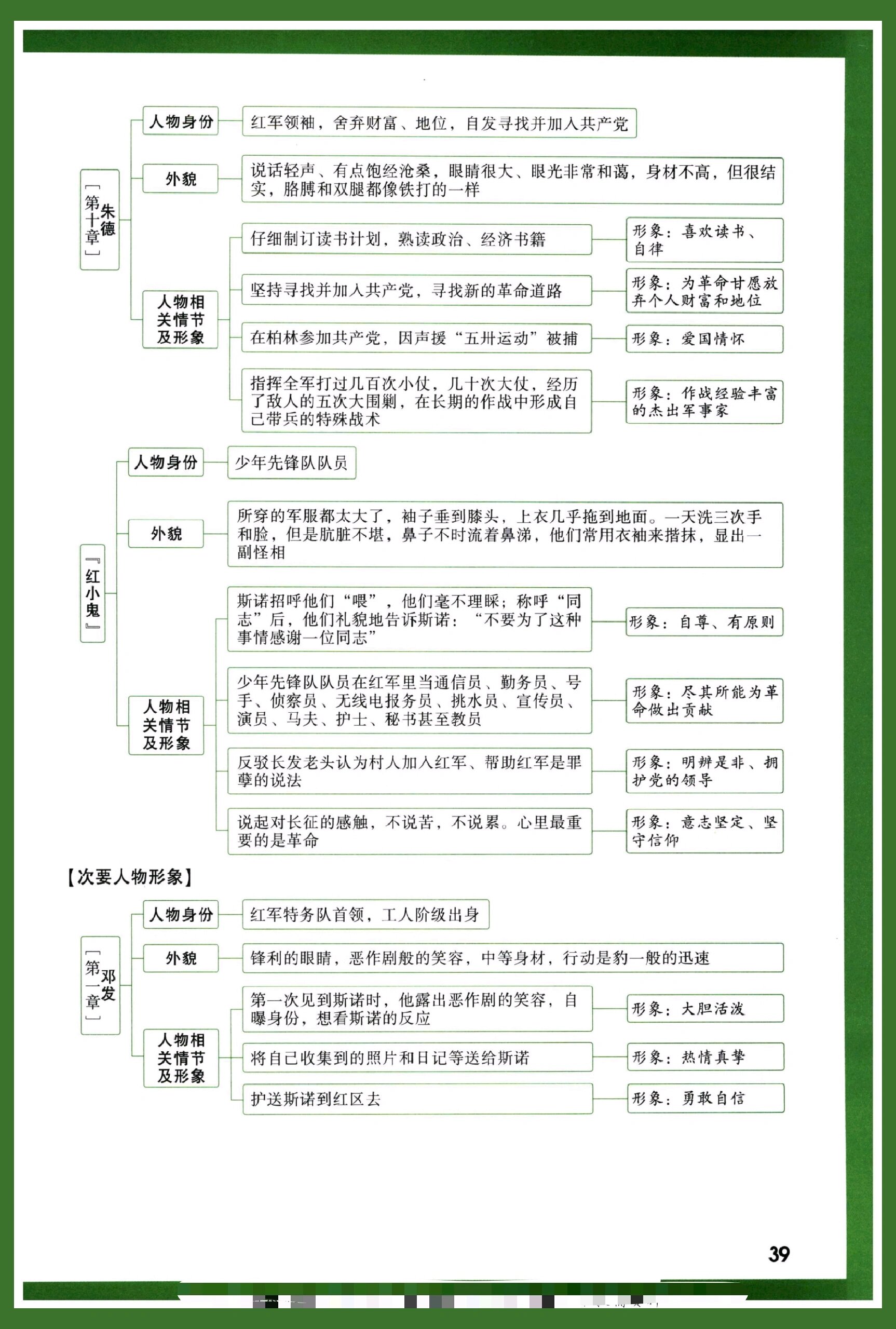 西北的红星思维导图图片