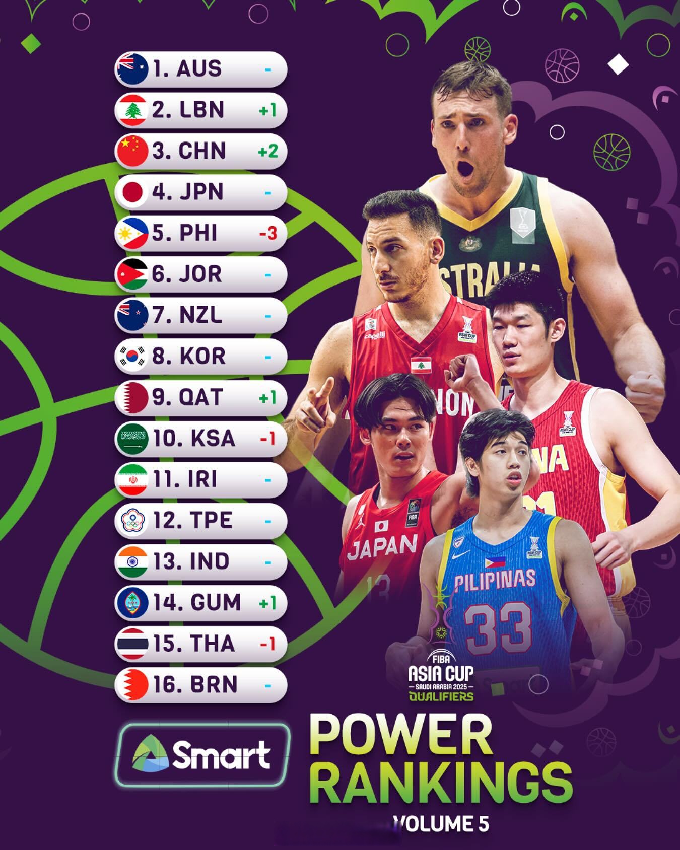 亚太篮球锦标赛冠军诞生，中国队表现抢眼的简单介绍
