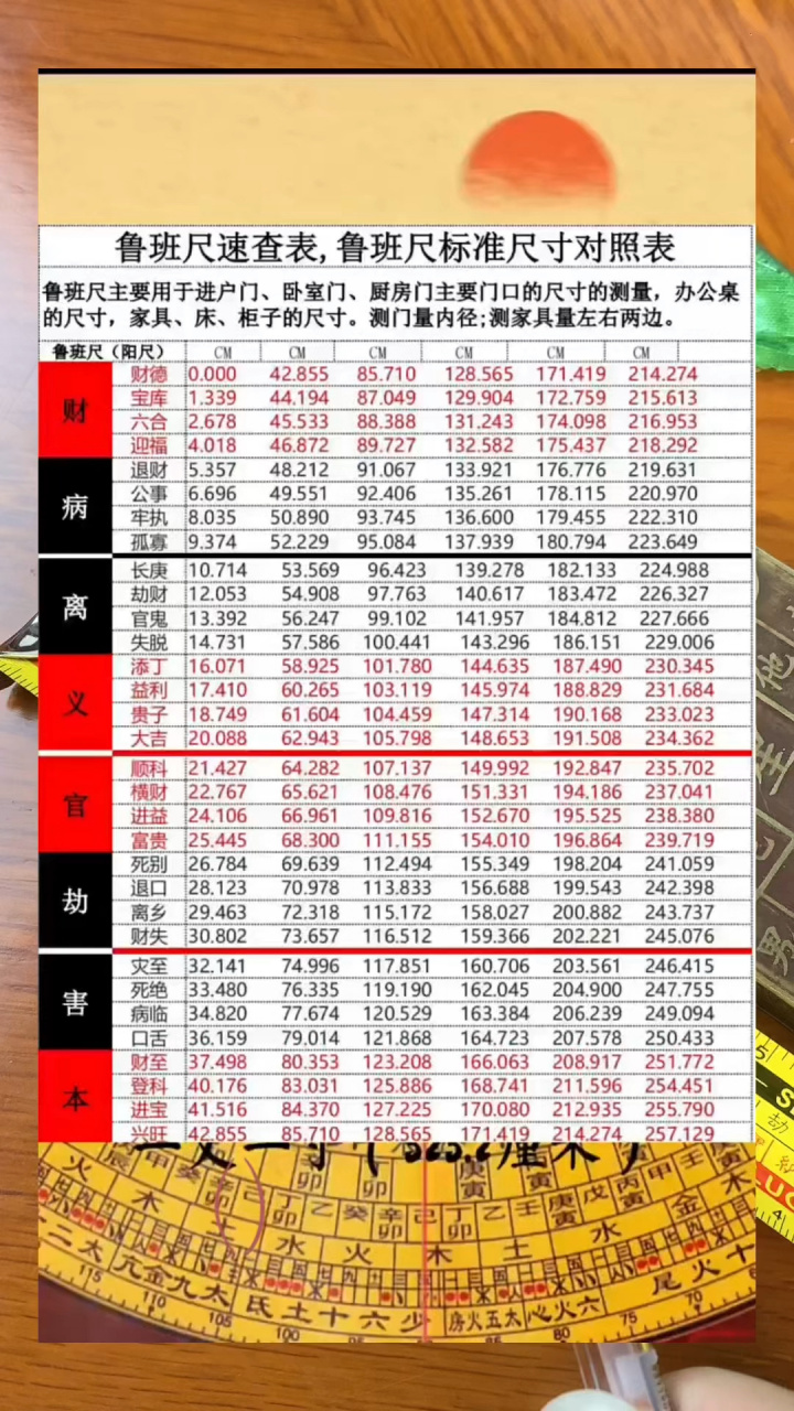 鲁班尺 鲁班尺附带使用说明,实用方便,购买视频同款去～(杨老师)