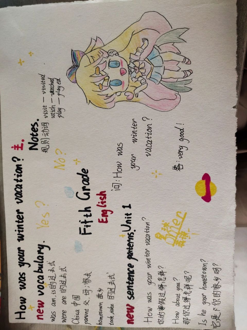 我的英语思维导图,五年级下册第一单元英语思维导图