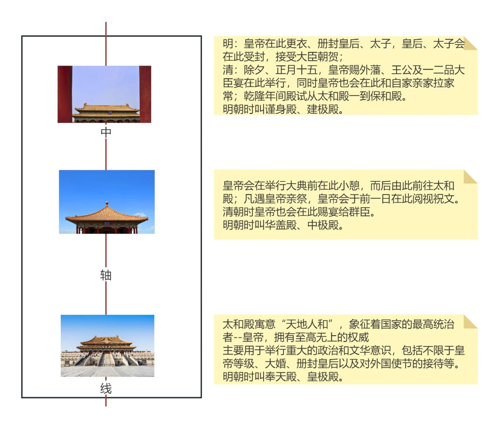 故宫博物院太和殿介绍图片