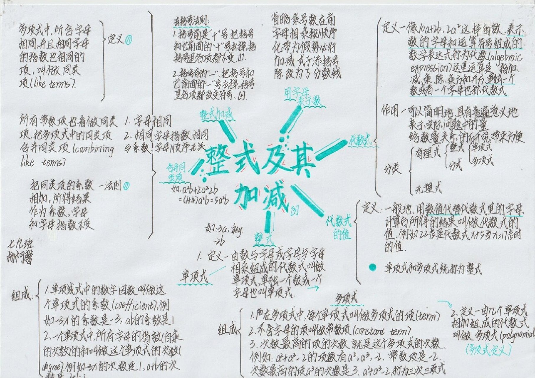 七年级数学思维导图《整式及其加减》