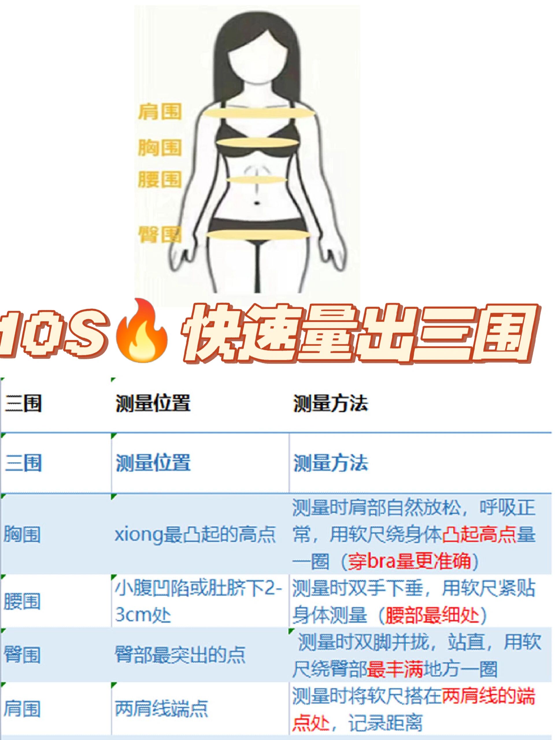 10s?量出准确三围90%的女生都会量错