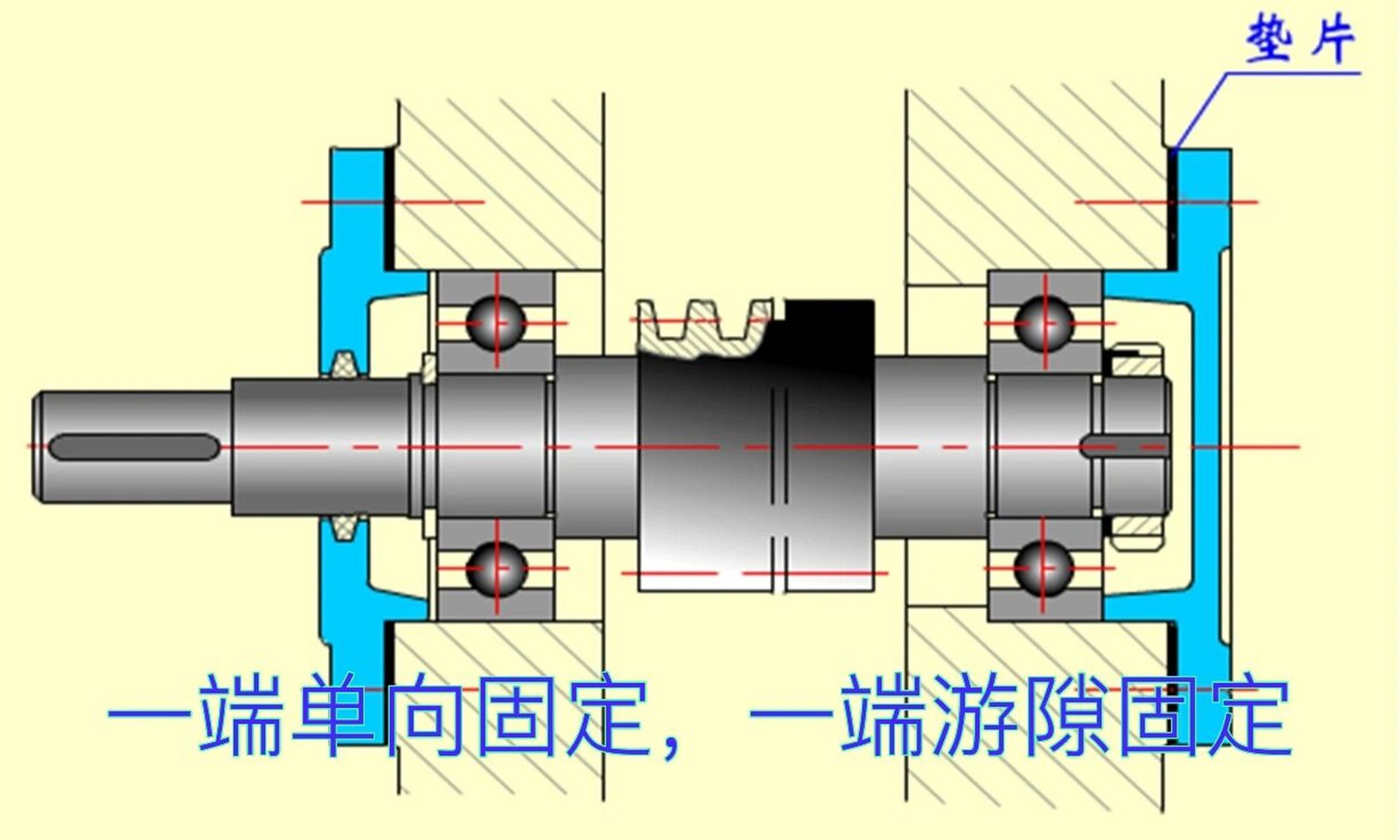 关节轴承安装方法图片