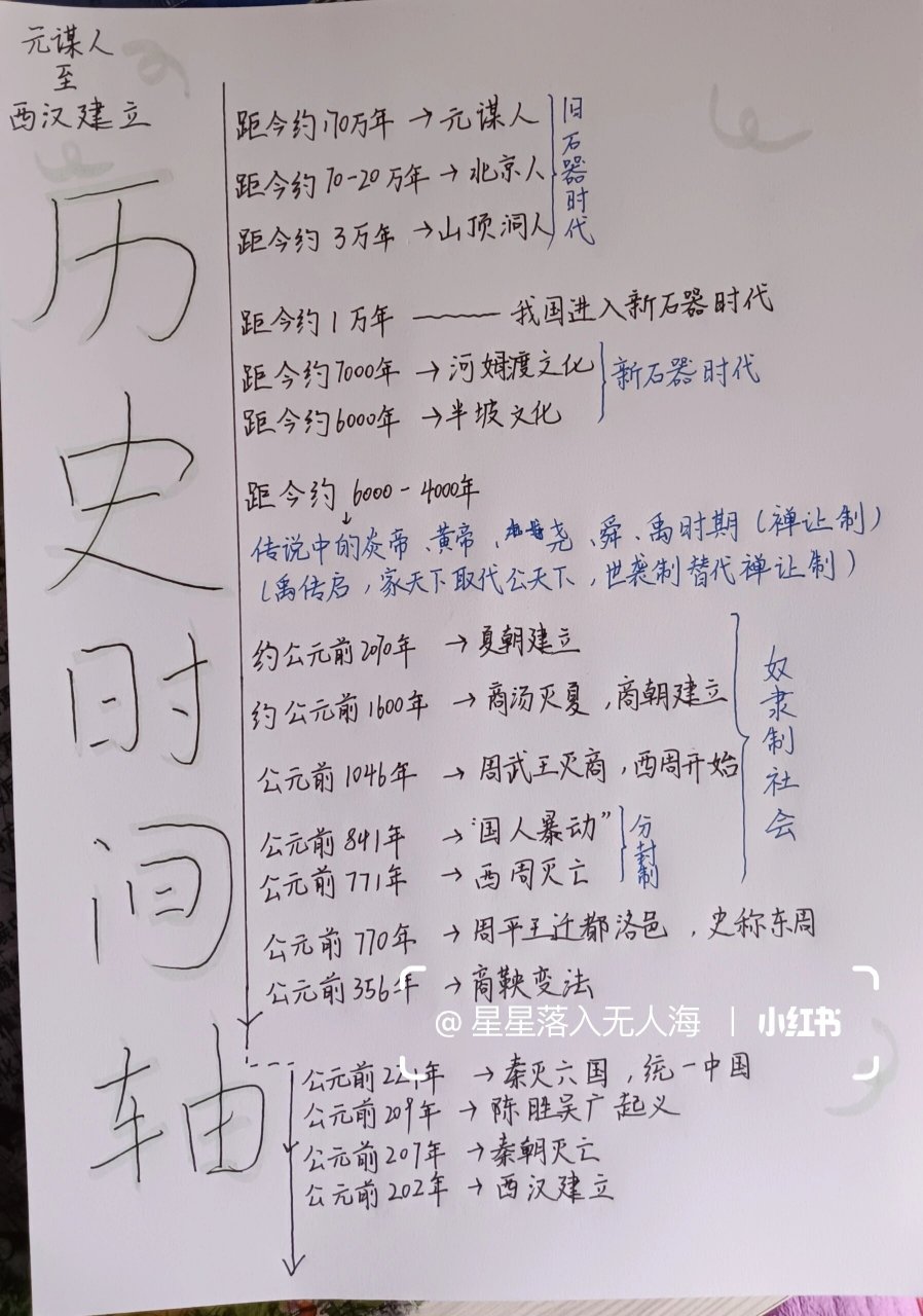 历史时间轴 元谋人至西汉建立