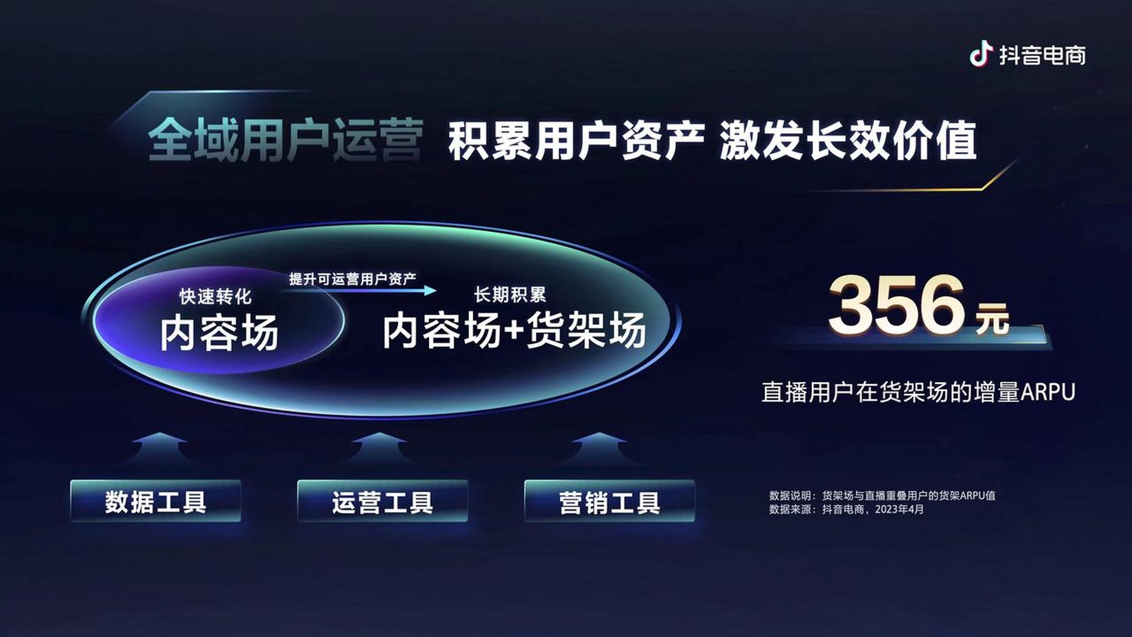目前抖音=目前抖音最火的歌