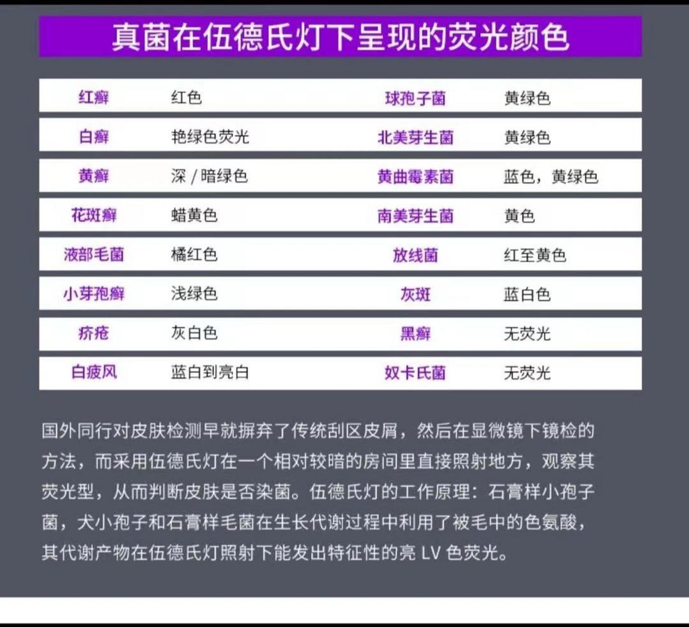 伍德氏灯下真菌颜色对照表 伍德氏灯下真菌颜色对照表