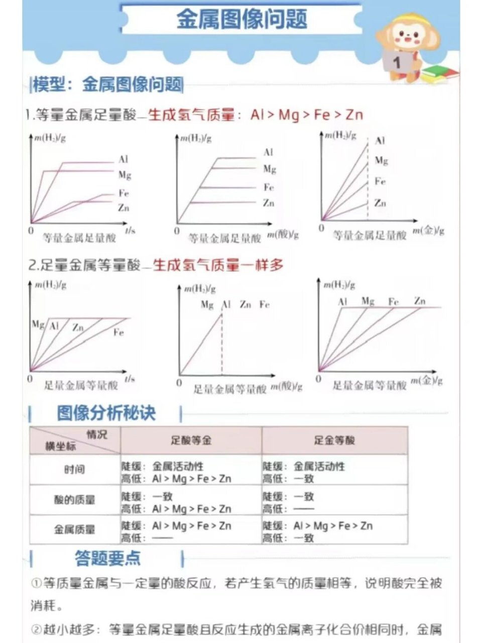 金属与酸反应实验图片