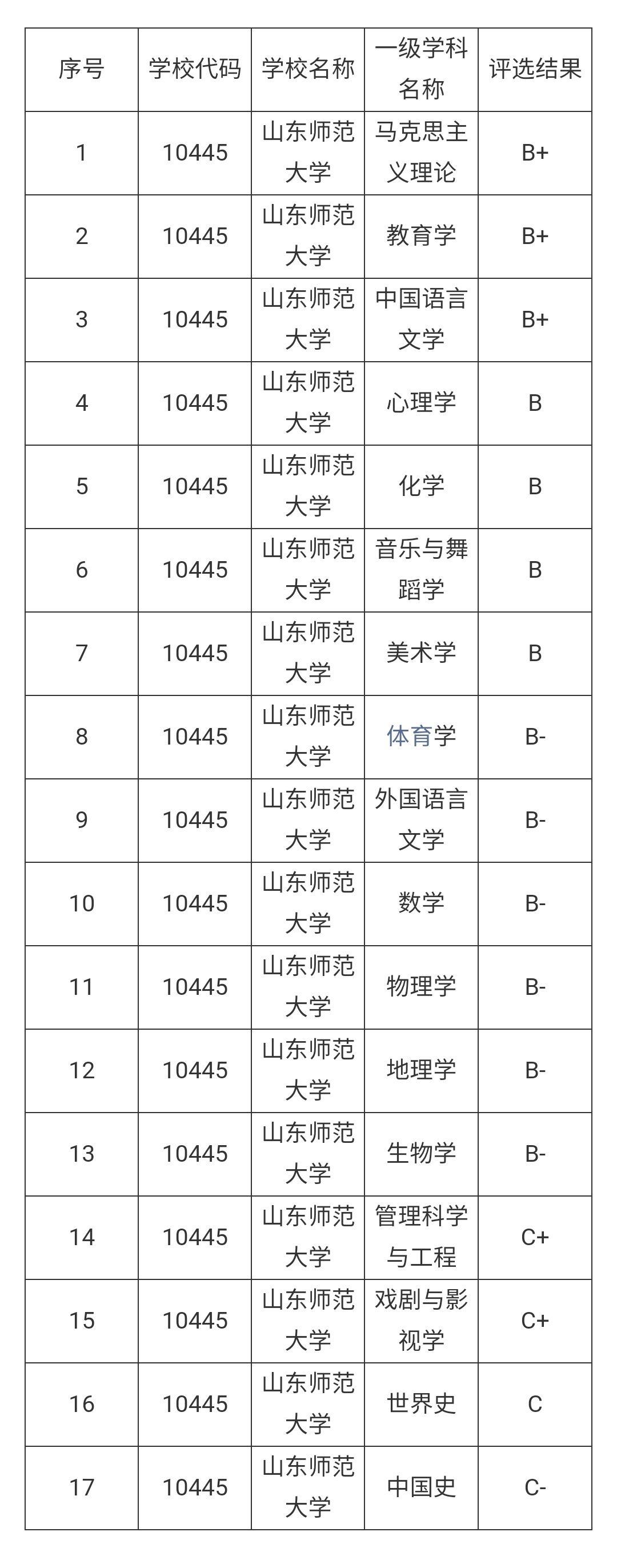 安徽师范大学能比肩一些211吗