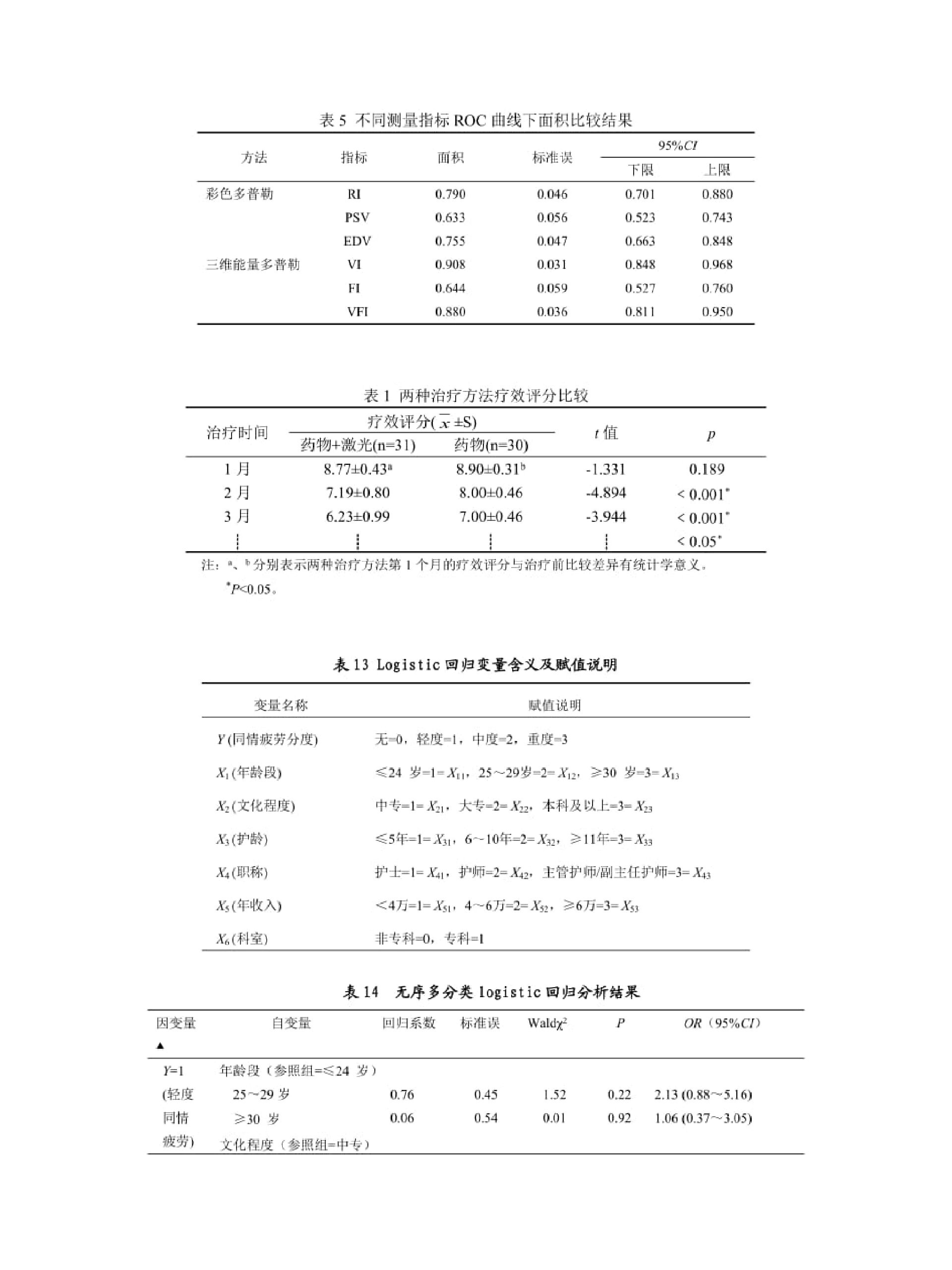 论文三线表格式图片