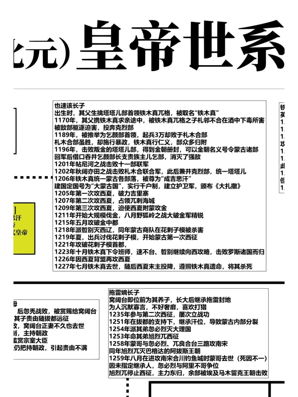 金帐汗国可汗列表图片