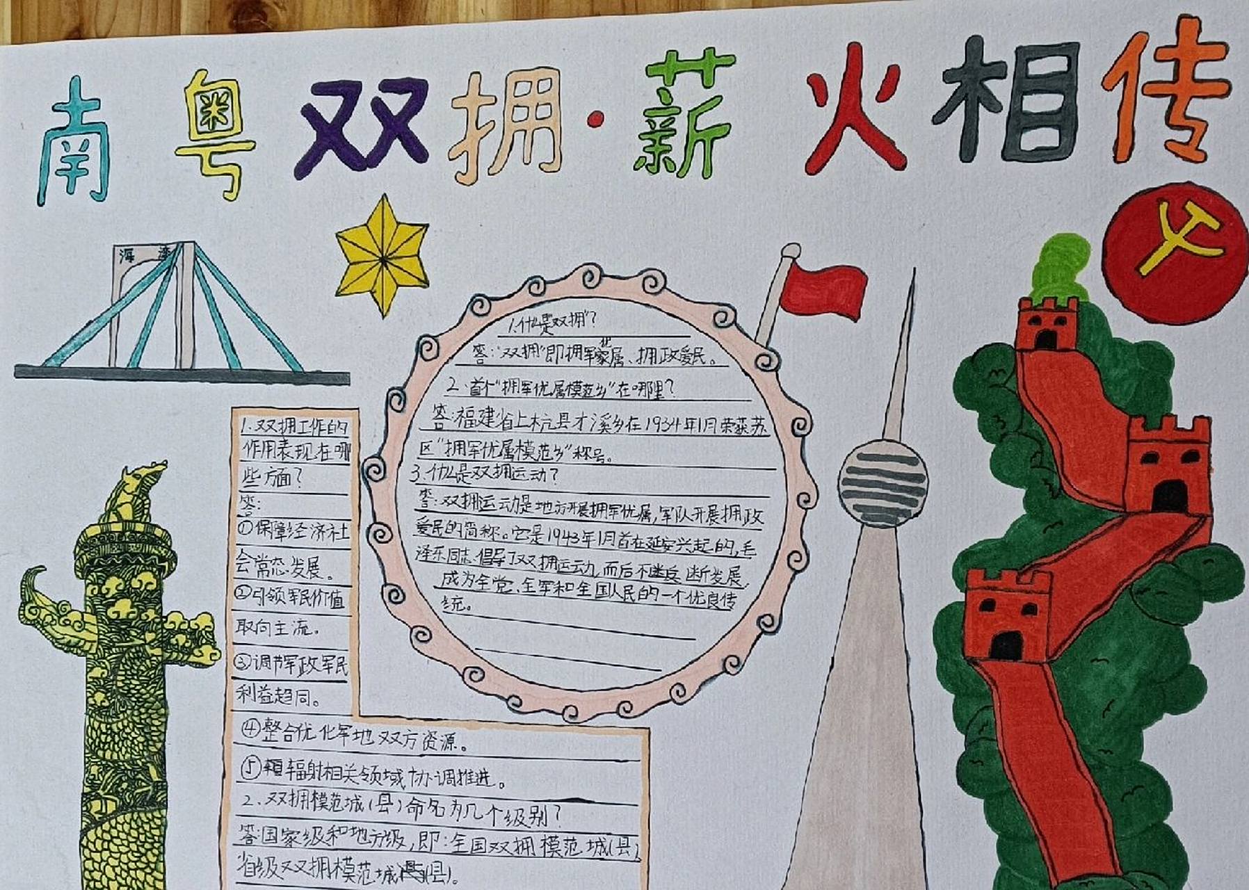 南粤双拥薪火相传手抄报参考(不喜勿喷) 南粤双拥薪火相传手抄报参考