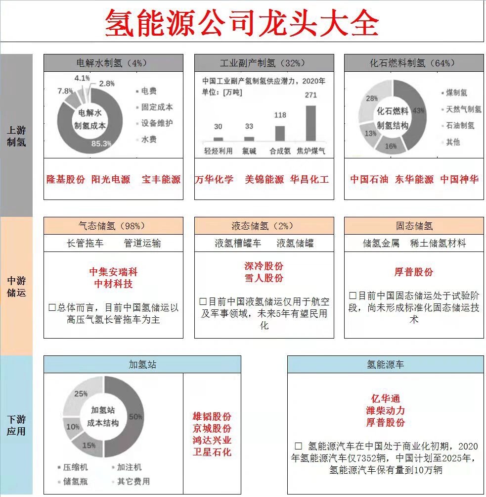 氢能源龙头图片