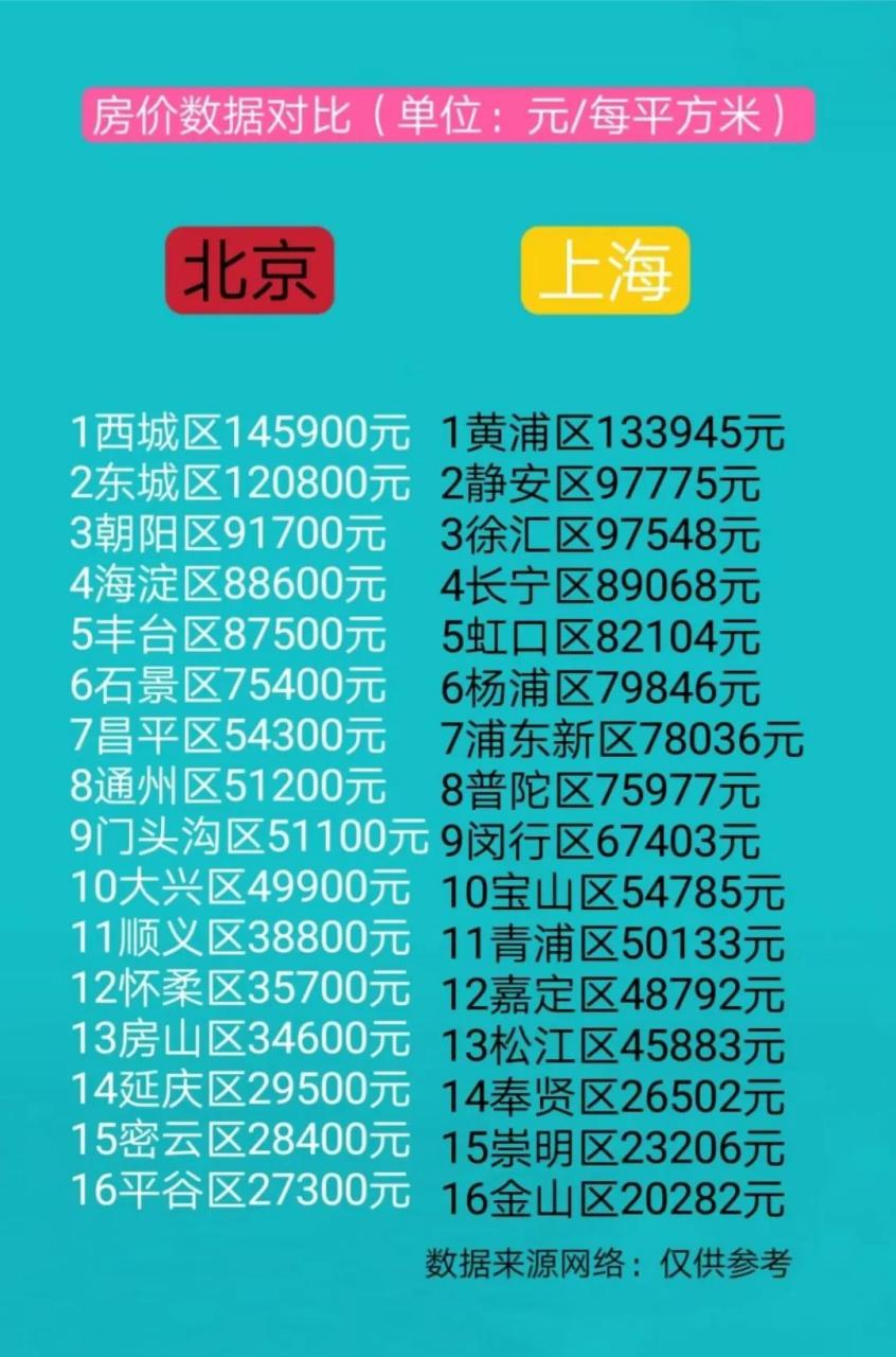 上海最贵房价(上海最贵房价100万一平)