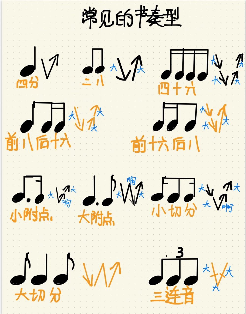 常见的节奏型汇总 练习好基础的节奏型对小提琴学习有很大帮助!