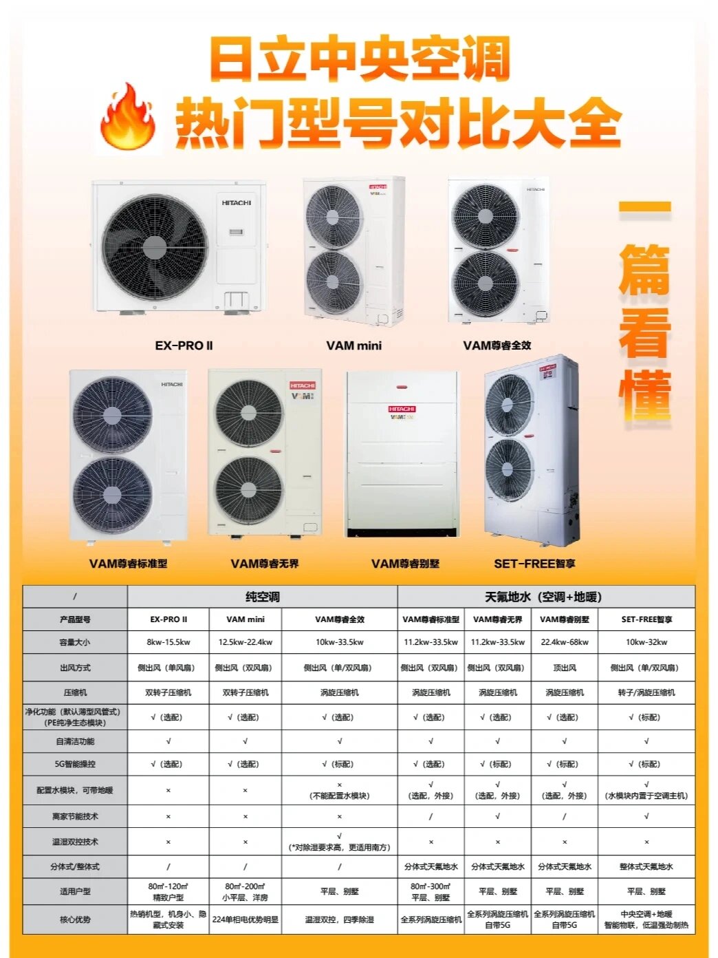 日立cpx450参数图片