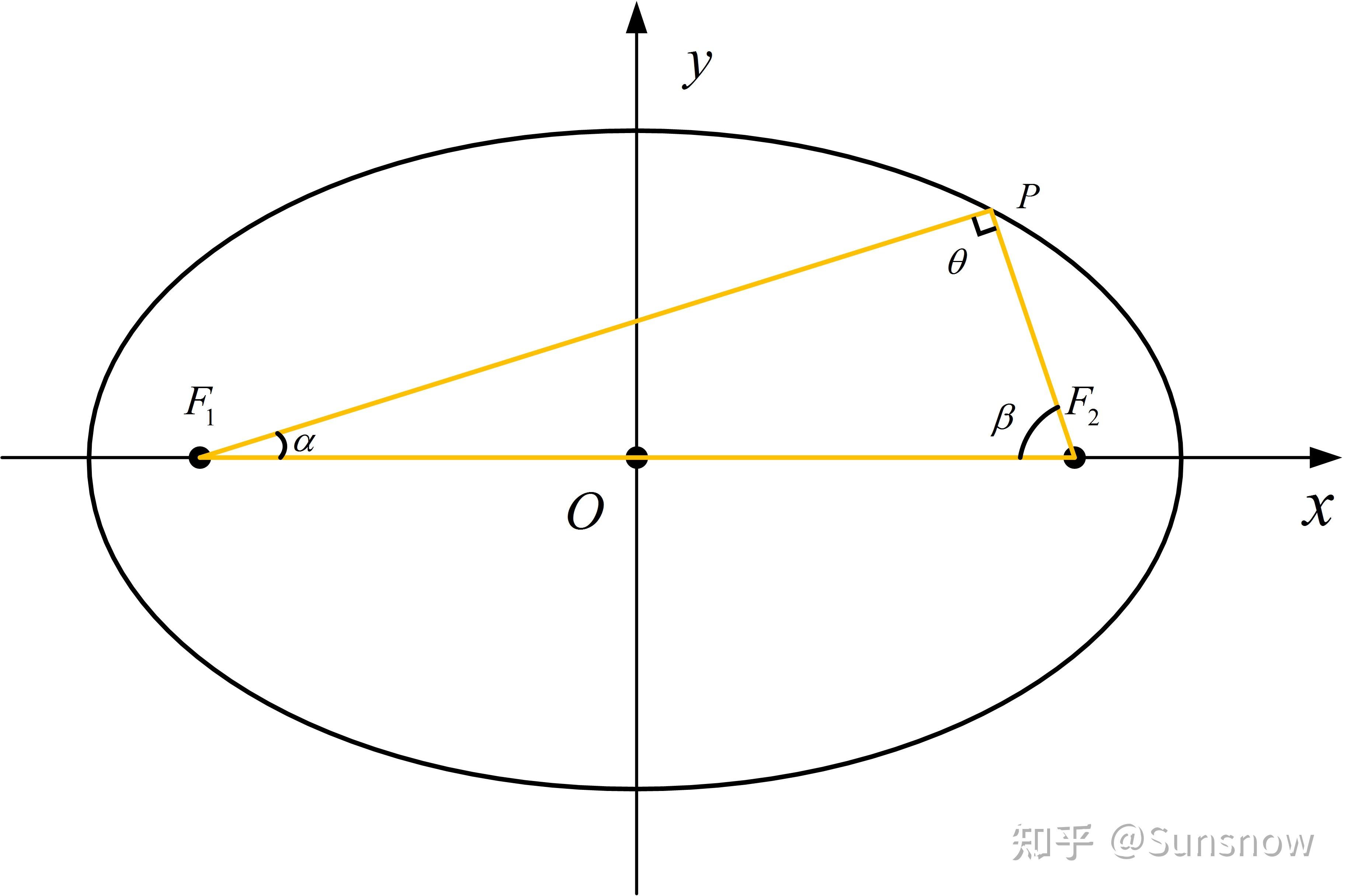 椭圆的焦点三角形图片